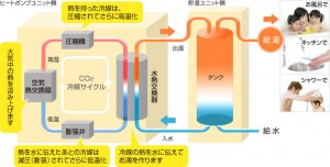 関ヶ原 エコキュート工事