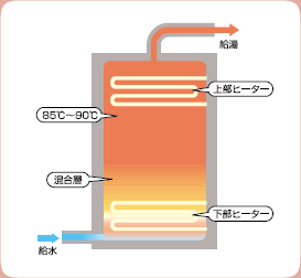 関ヶ原 電気温水器