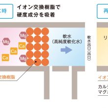 米原市N様邸　軟水器新設工事