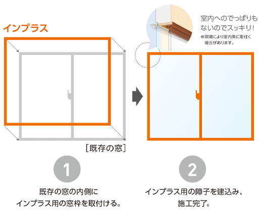 『インプラス for Renovation 』のご紹介 | リノベーション